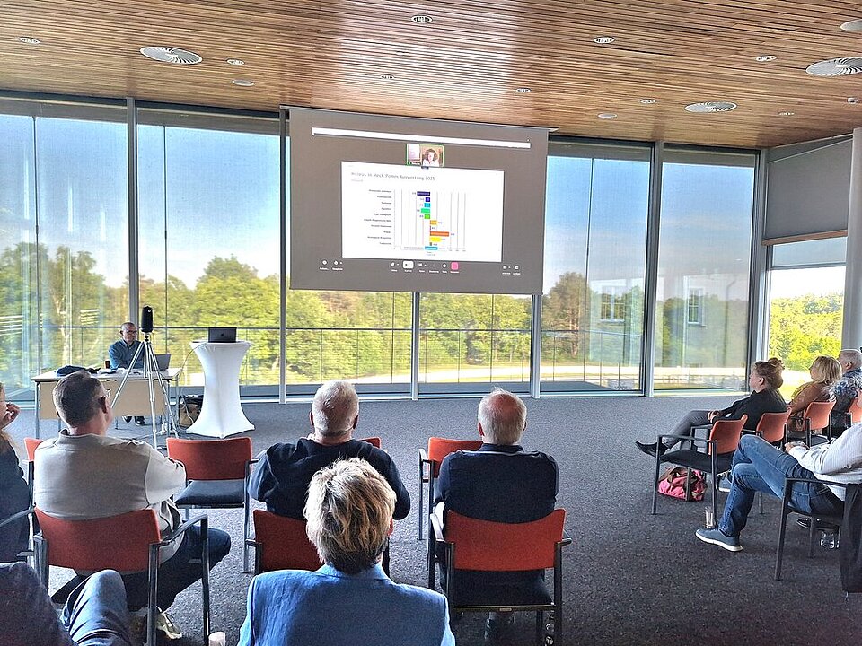 Aktuelles 2025: VA Sinusmilieus Blick TN 21.05.25